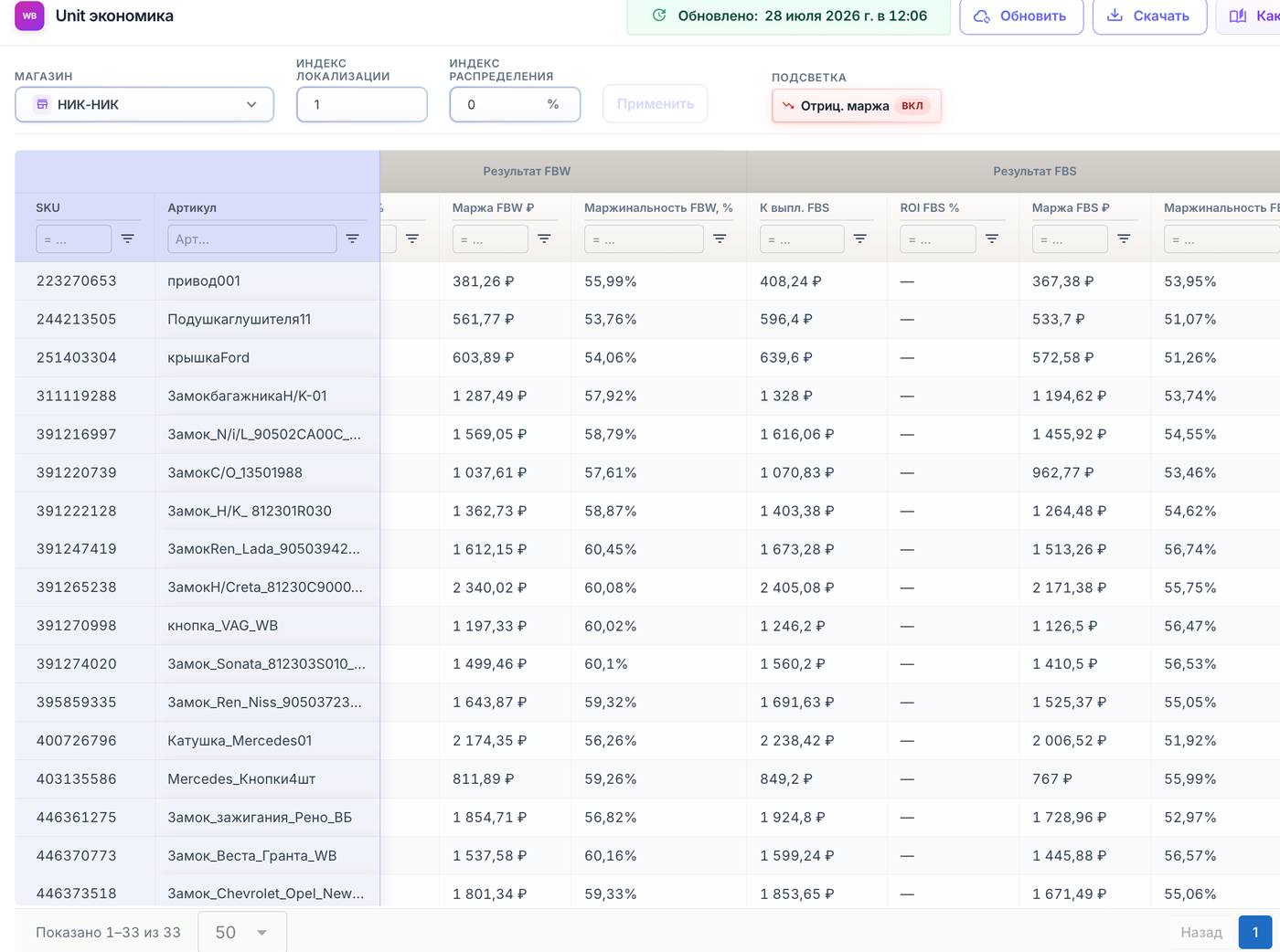 Интерфейс юнит-экономики EcomFlow для Wildberries